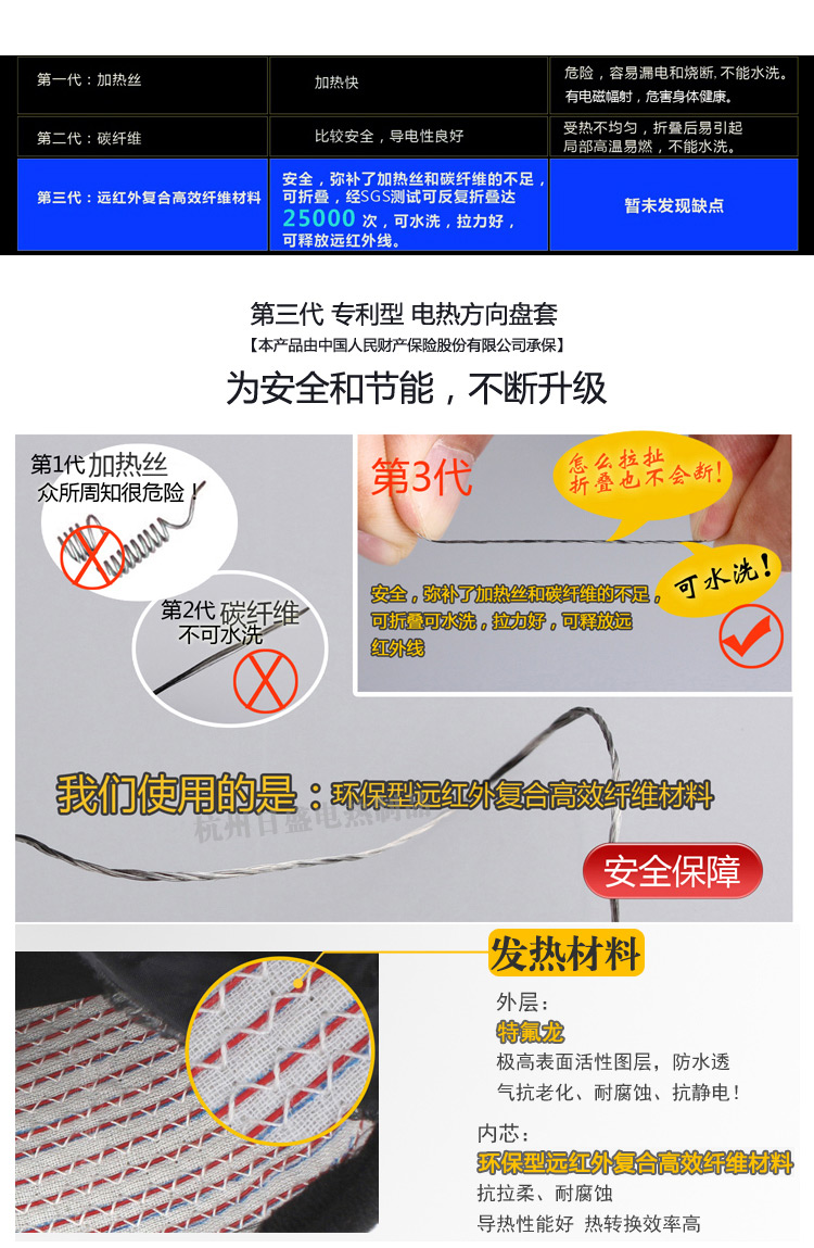 方向盘